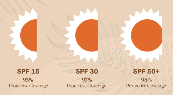 Sun protection types