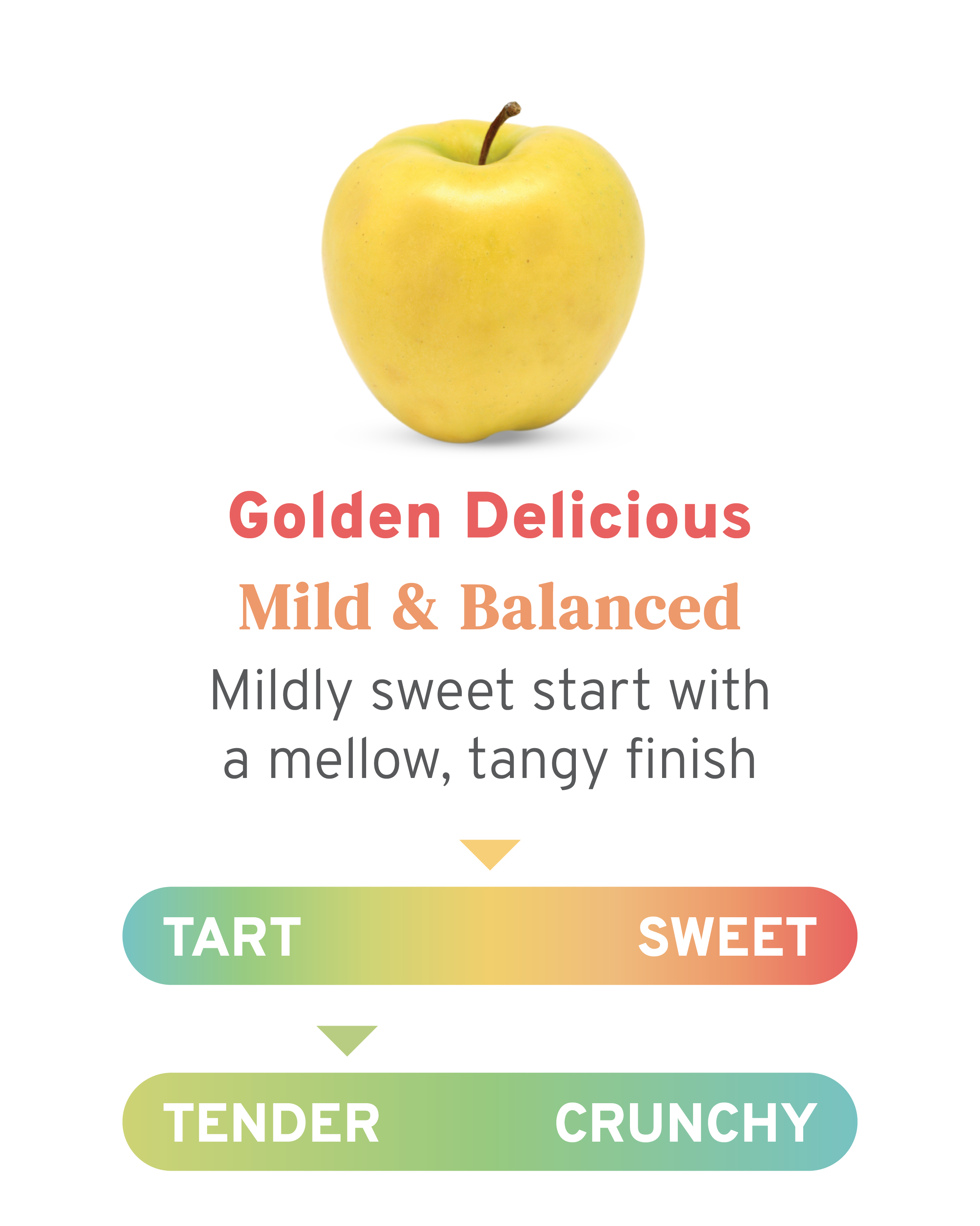 golden delicious