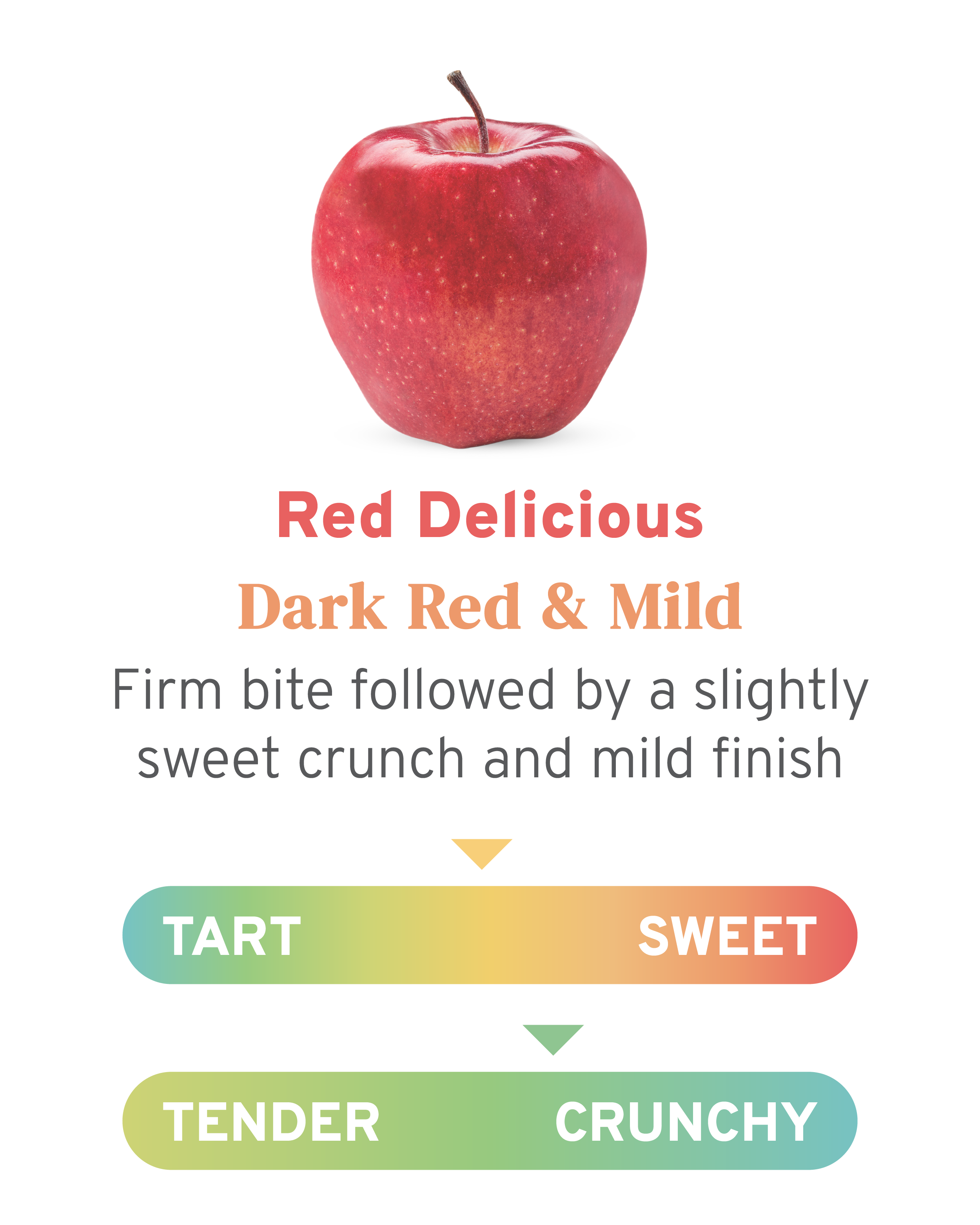 red delicious