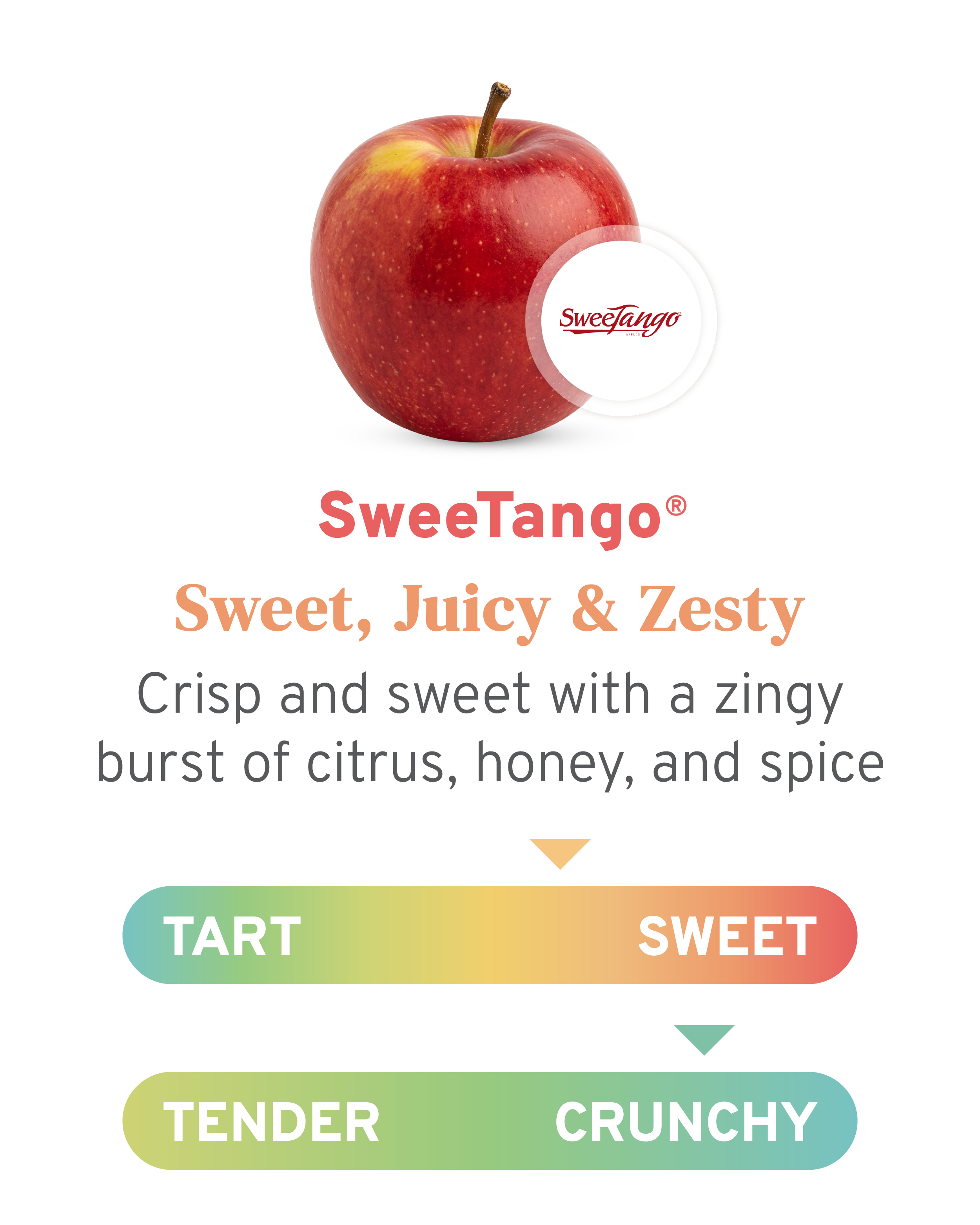 sweetango