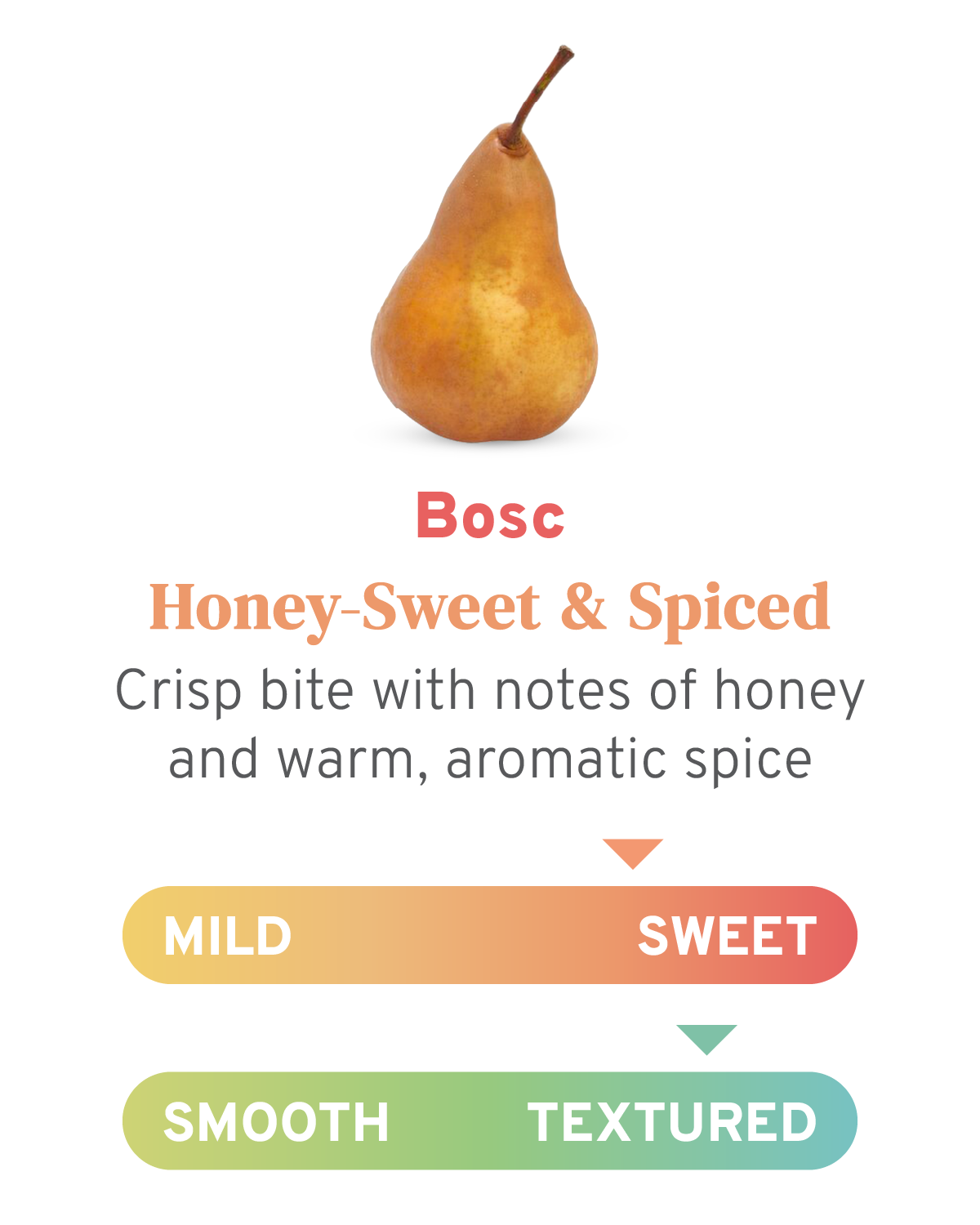 bosc