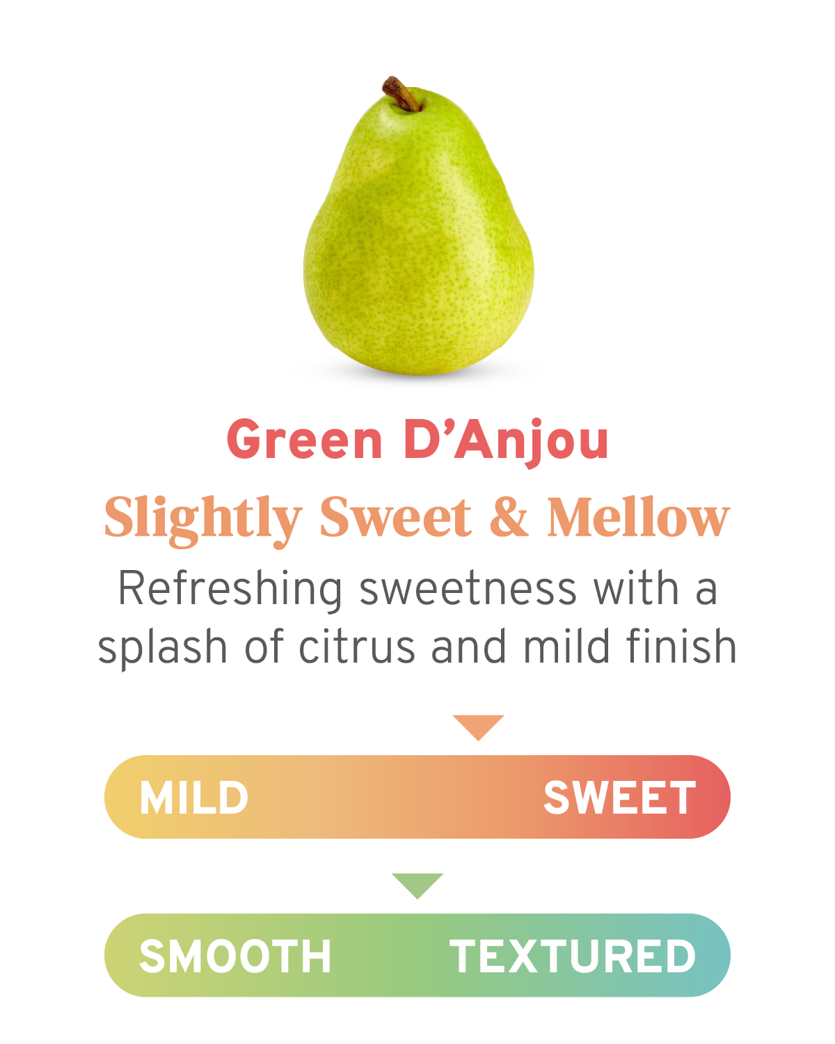 green d'anjou