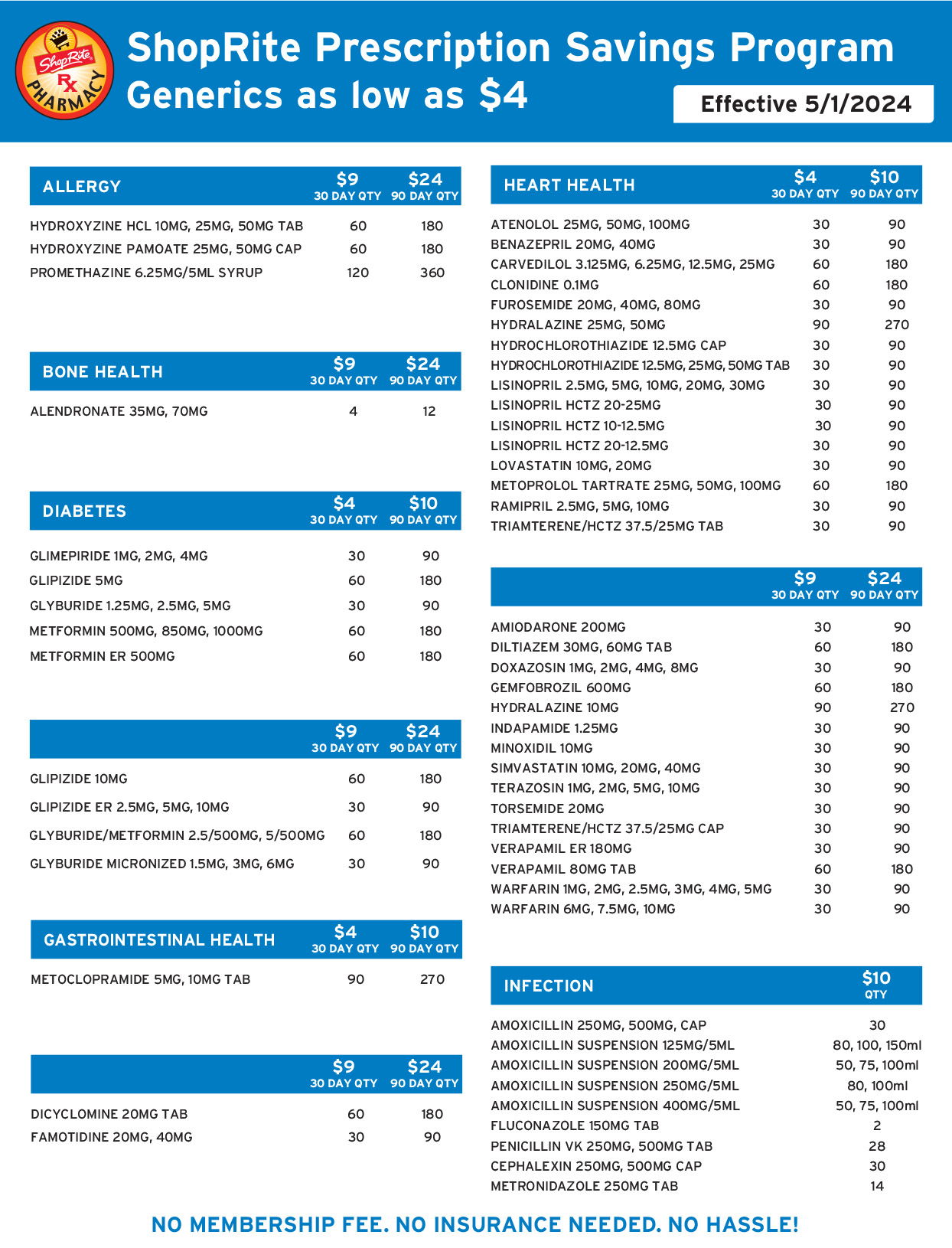 medications